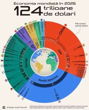 The world's largest economies in 2026: US, China and Germany maintain their positions in the Top 3